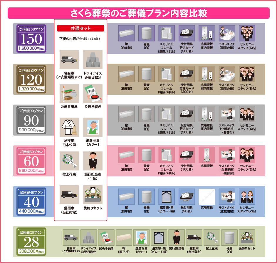 追加費用のない安心プラン