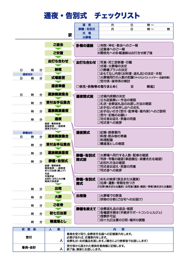 お葬式の打ち合わせ３ 葬儀の流れ（タイムスケジュール）