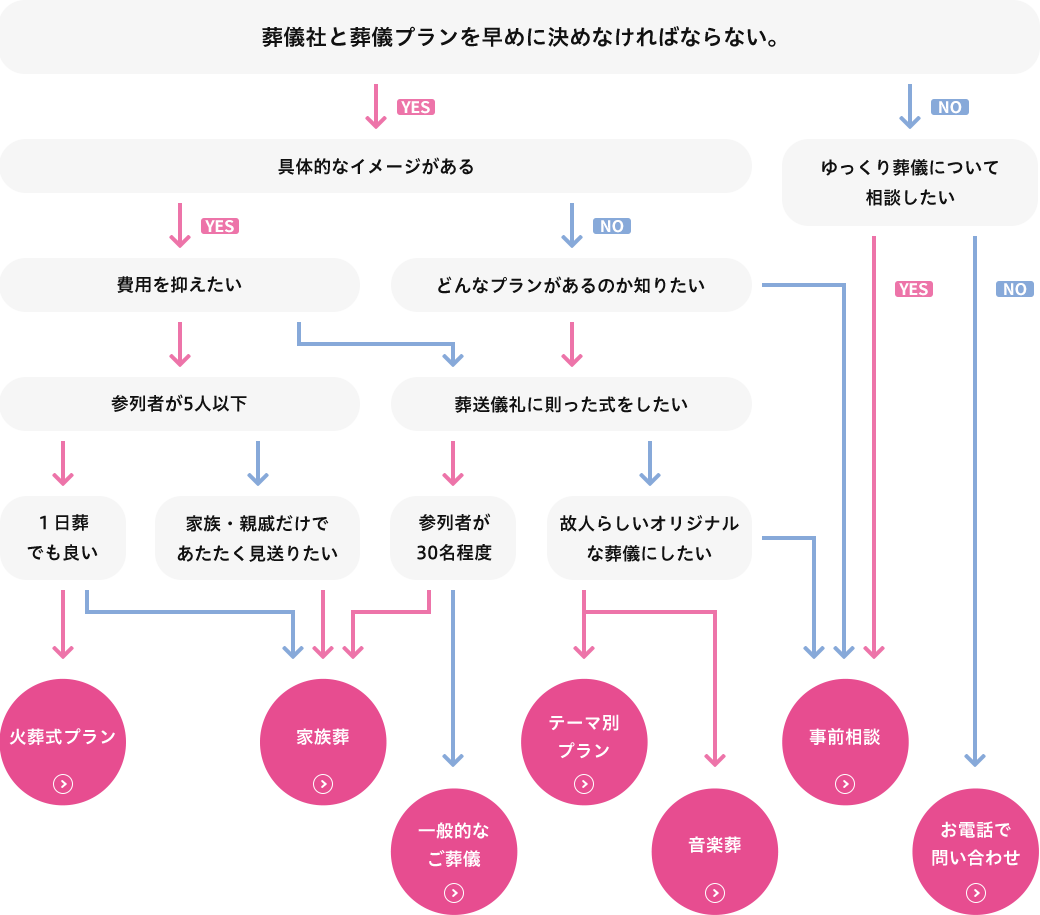 はじめての葬儀、どうすればいい？葬儀社を選ぶときのポイント